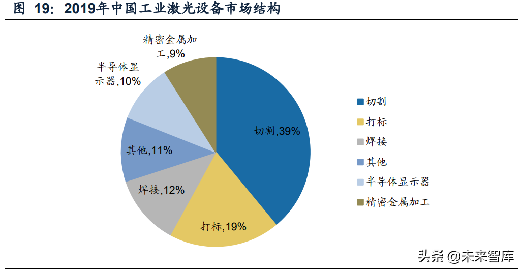 激光行业深度研究报告：行业成长与破局