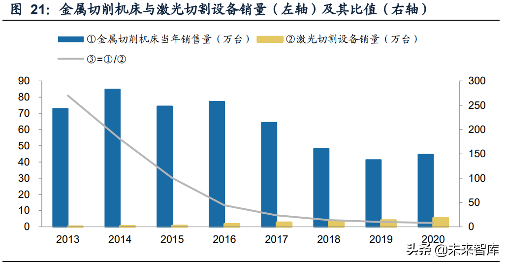 激光行业深度研究报告：行业成长与破局