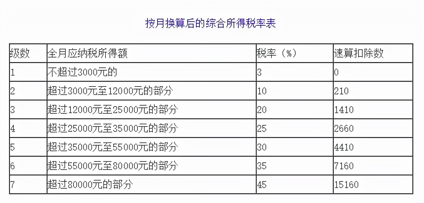 2021全年一次性奖金的个税筹划2021全年一次性奖金的个税筹划