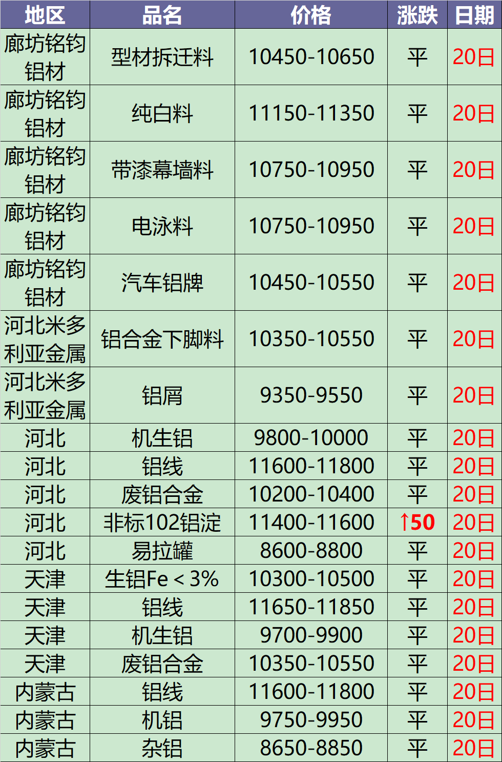 中国铝锭今日价格8月20日废铝价格汇总