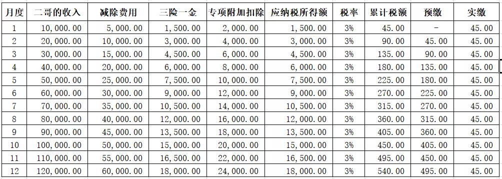 2021全年一次性奖金的个税筹划2021全年一次性奖金的个税筹划