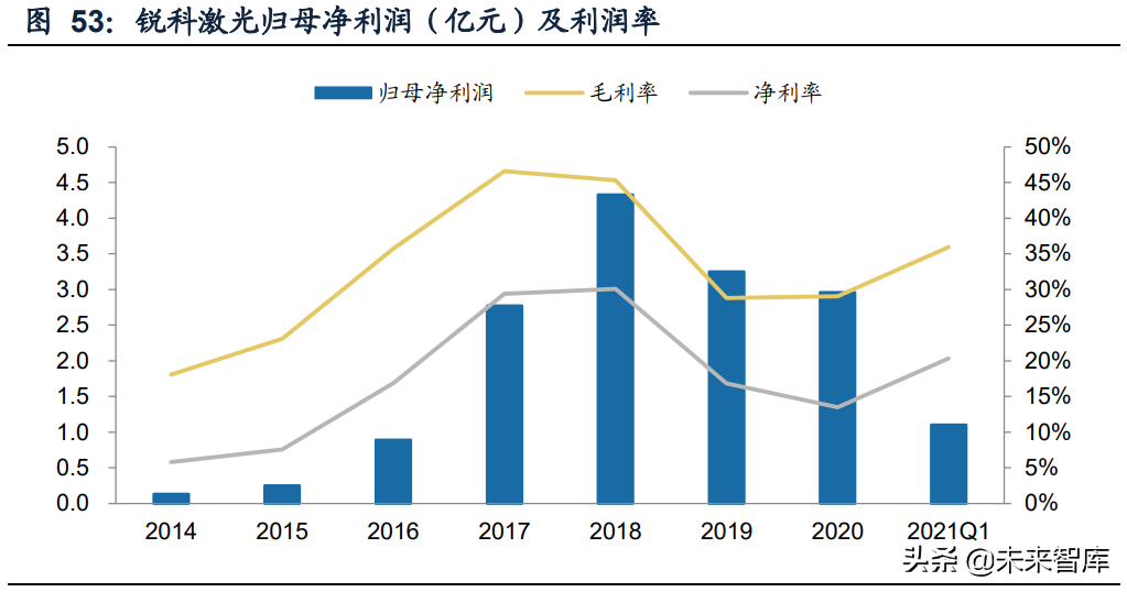 激光行业深度研究报告：行业成长与破局