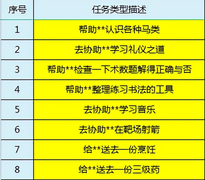 梦幻西游：单身节环式活动攻略介绍，队长转盘奖励丰厚
