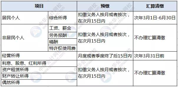 个人偶然所得税明年起