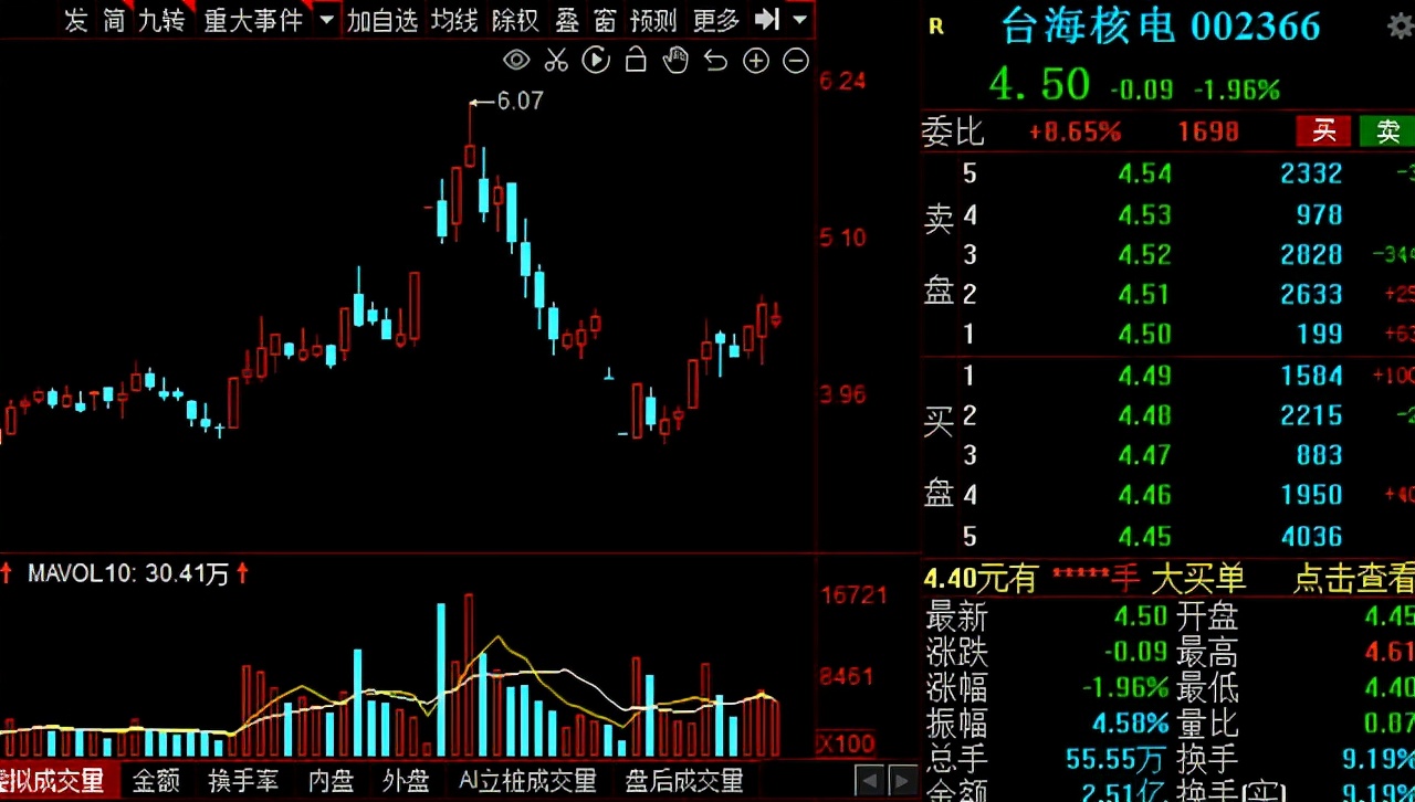 中国核电龙头股票有哪些a股核电十大龙头公司详解