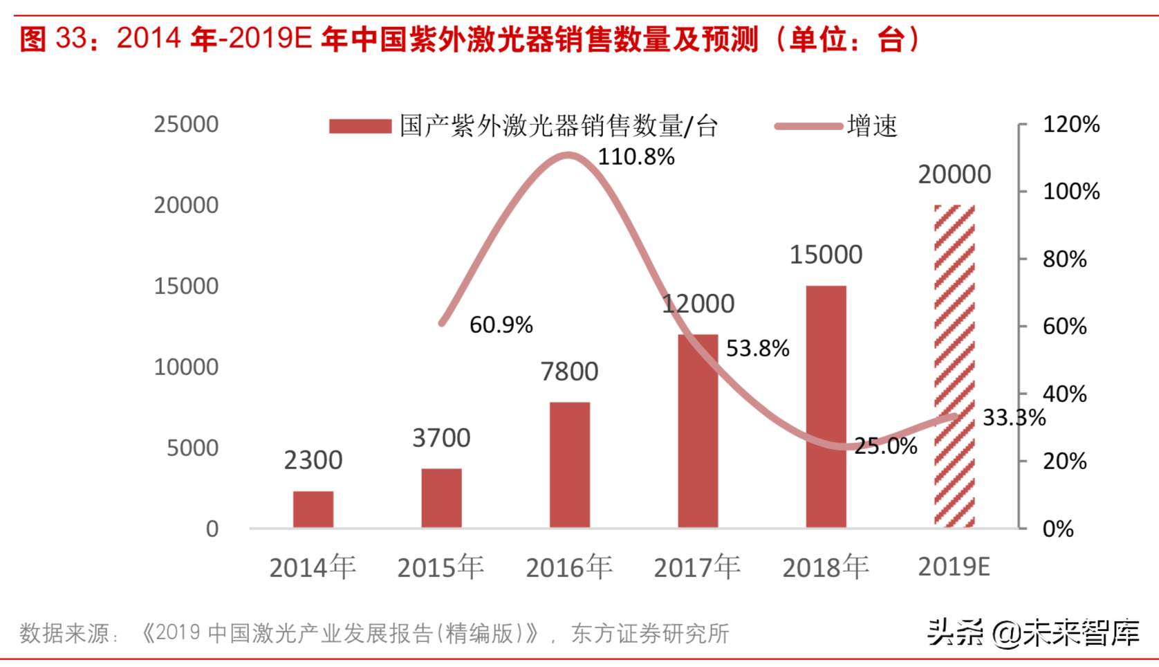 激光行业深度研究：激光技术专题报告