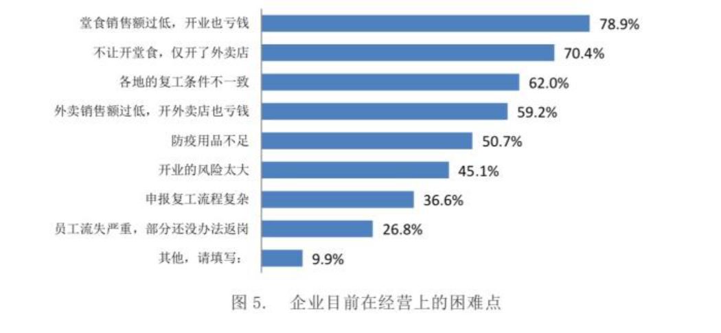 抖音团购外卖代运营(一周大事件：饿了么上线直播，抖音上线外卖！)  第1张