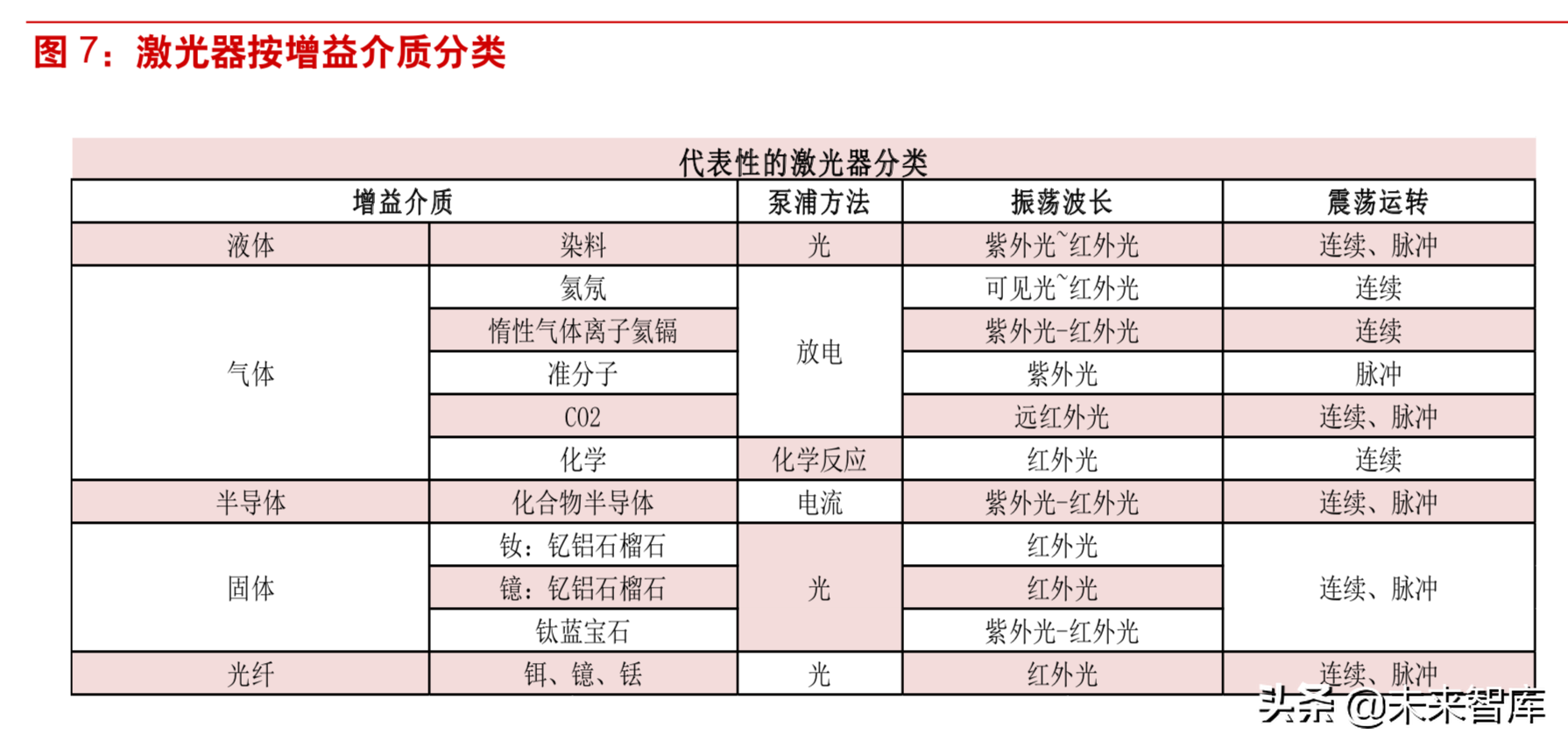 激光行业深度研究：激光技术专题报告