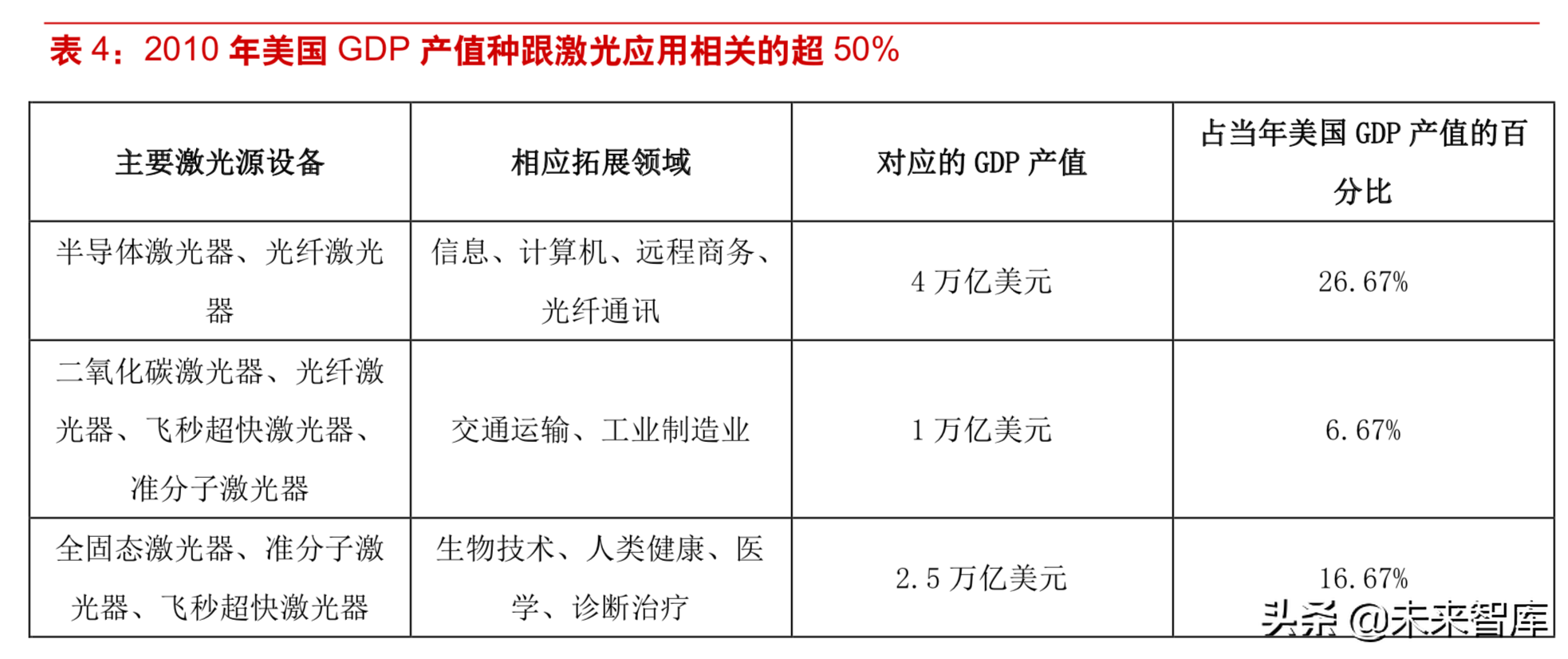 激光行业深度研究：激光技术专题报告