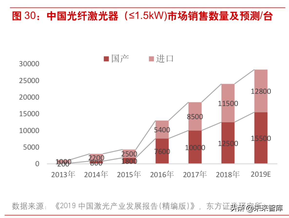 激光行业深度研究：激光技术专题报告