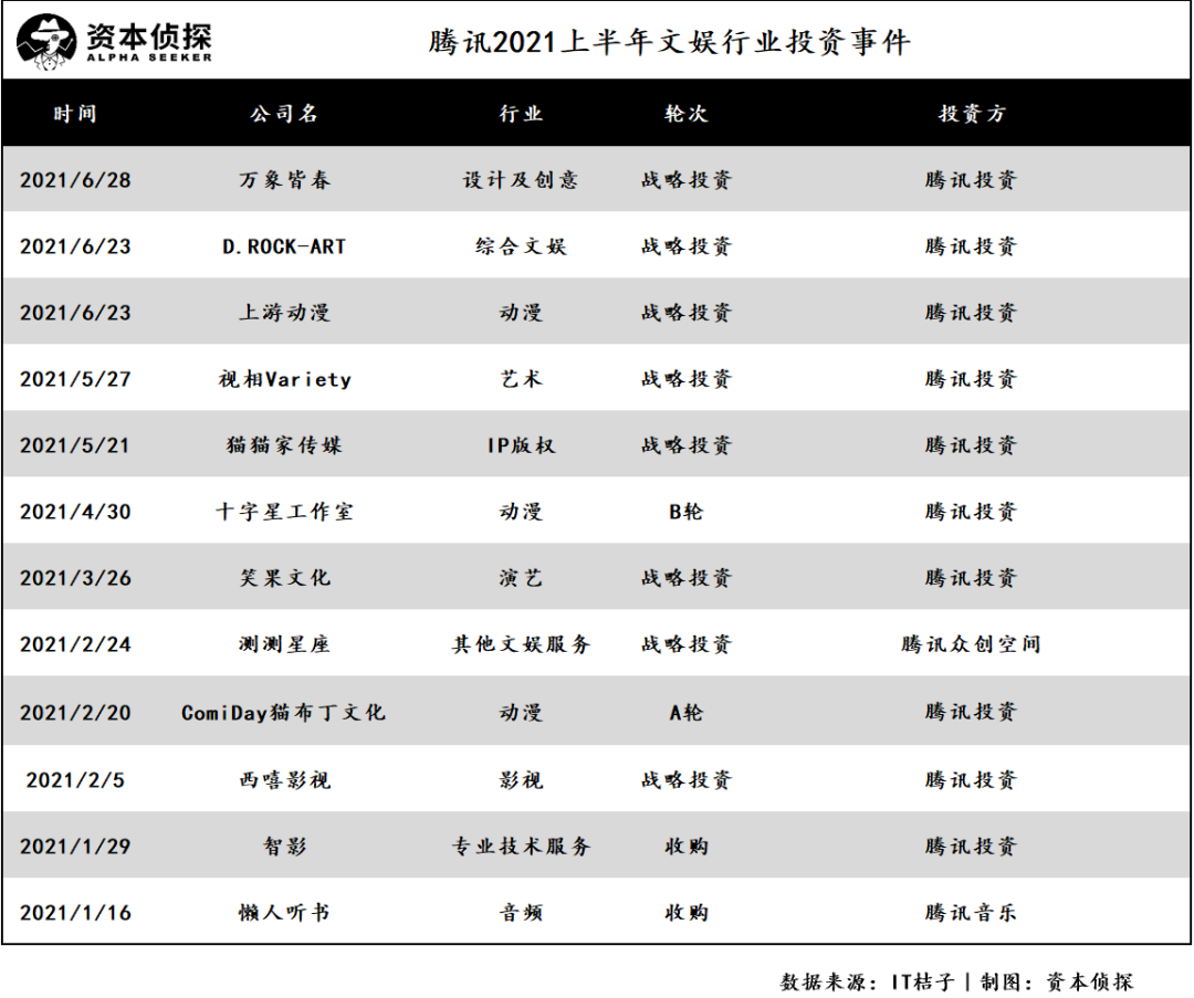 抖音美食代运营大概要多少钱(文娱都这么惨了，竟然还有人在投？)  第2张