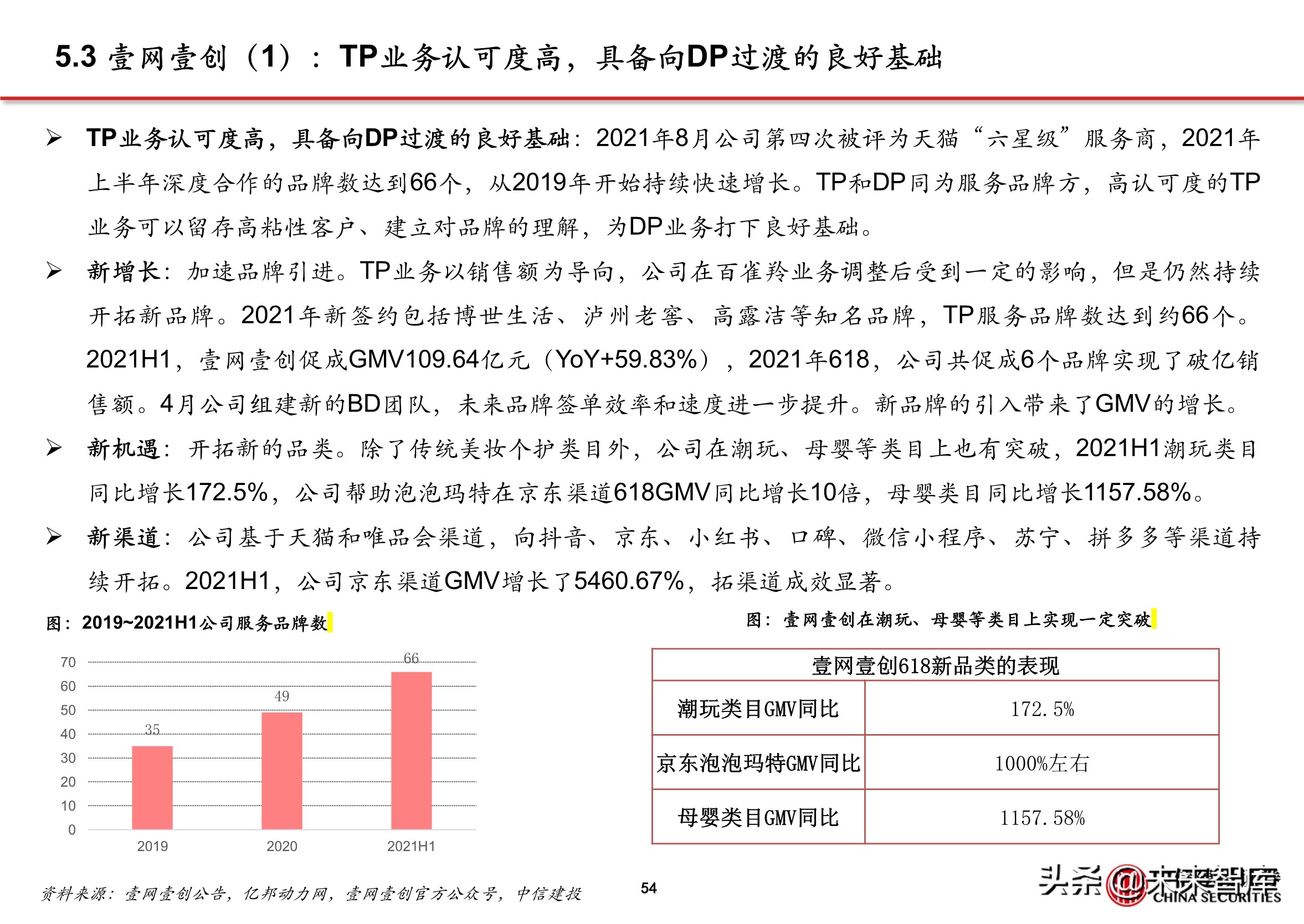 抖音店铺代运营团队排名(抖音电商专题报告：服务商体系，助力直播电商发展)  第49张