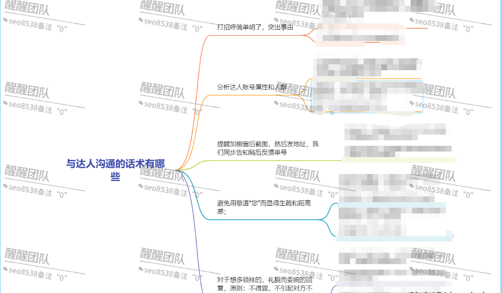 抖音代运营销售知识与话术(抖音小店无货源怎么找达人？都有什么途径？附带话术)  第4张