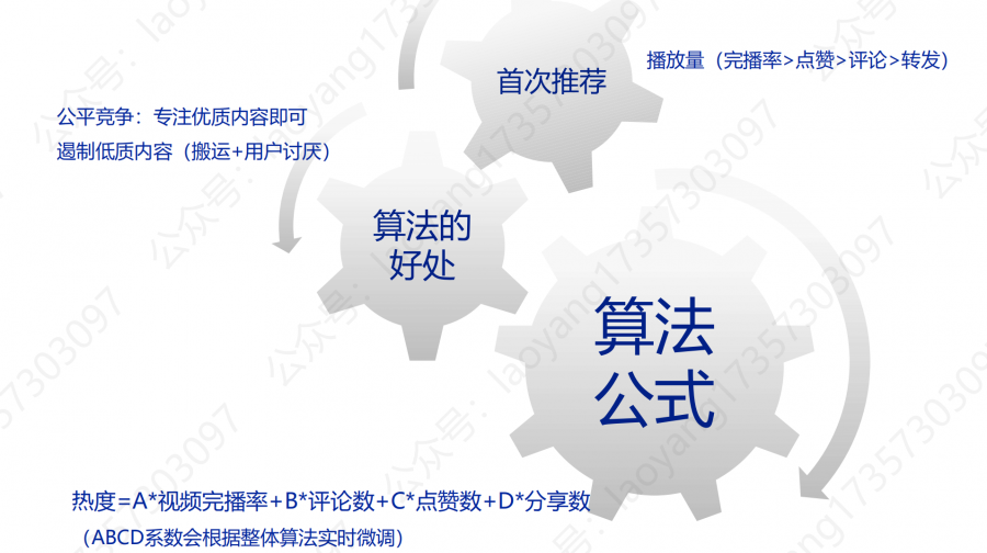 安徽抖音号外包代运营团队门槛(抖音的基础、运营技巧及变现（下篇）)  第1张