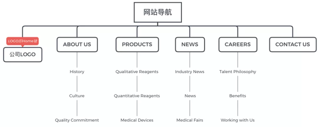 独立站爆了是怎么回事