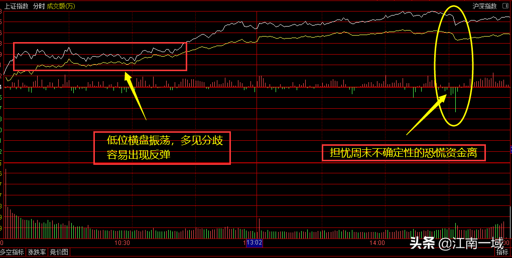 炒股高手的秘密在这里(炒股厉害的高手，从不缺少机会,这两天我圈内就有朋友随便抄了一)