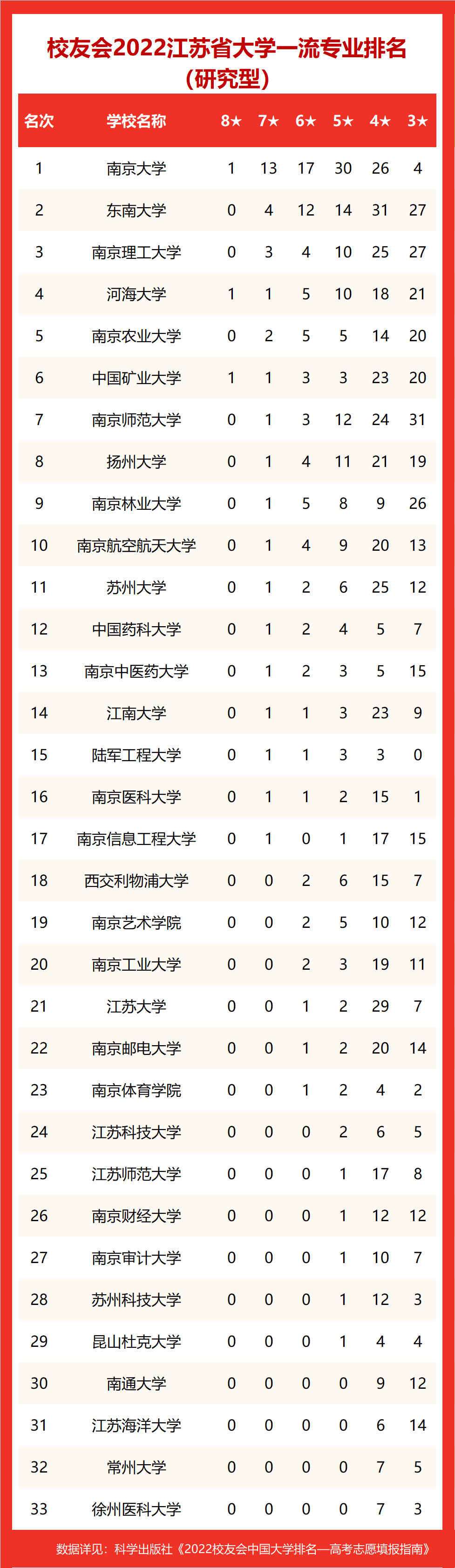 金陵科技学院排名专业水平谁最高