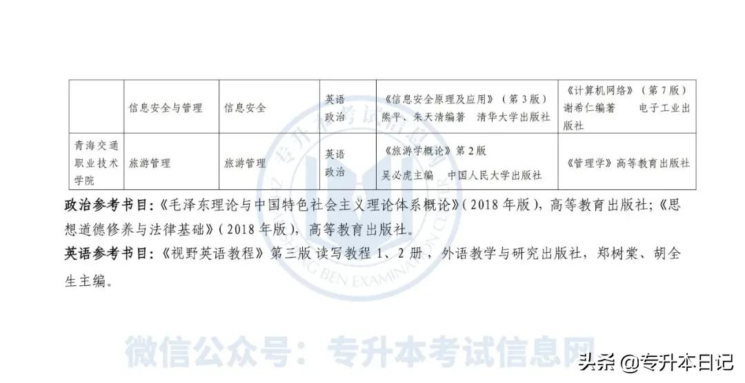 2022年青海专升本招生考试通知
