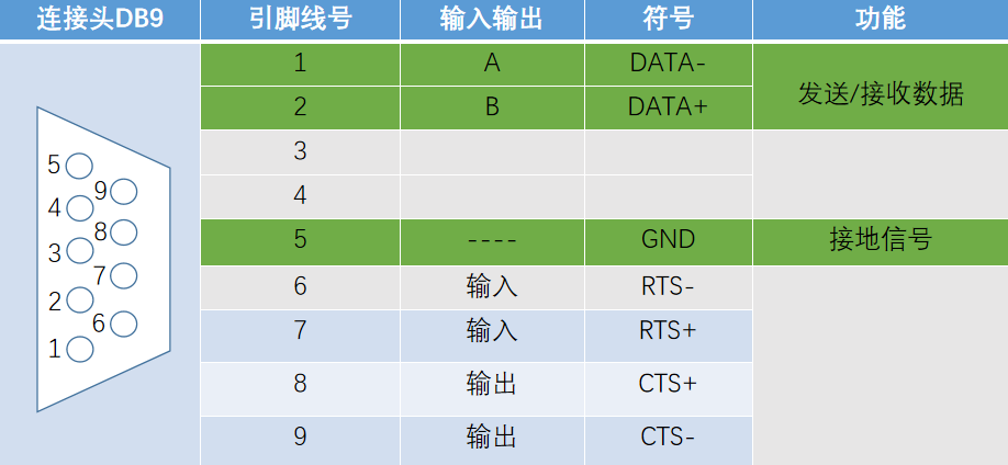 rs422rs422接口定义