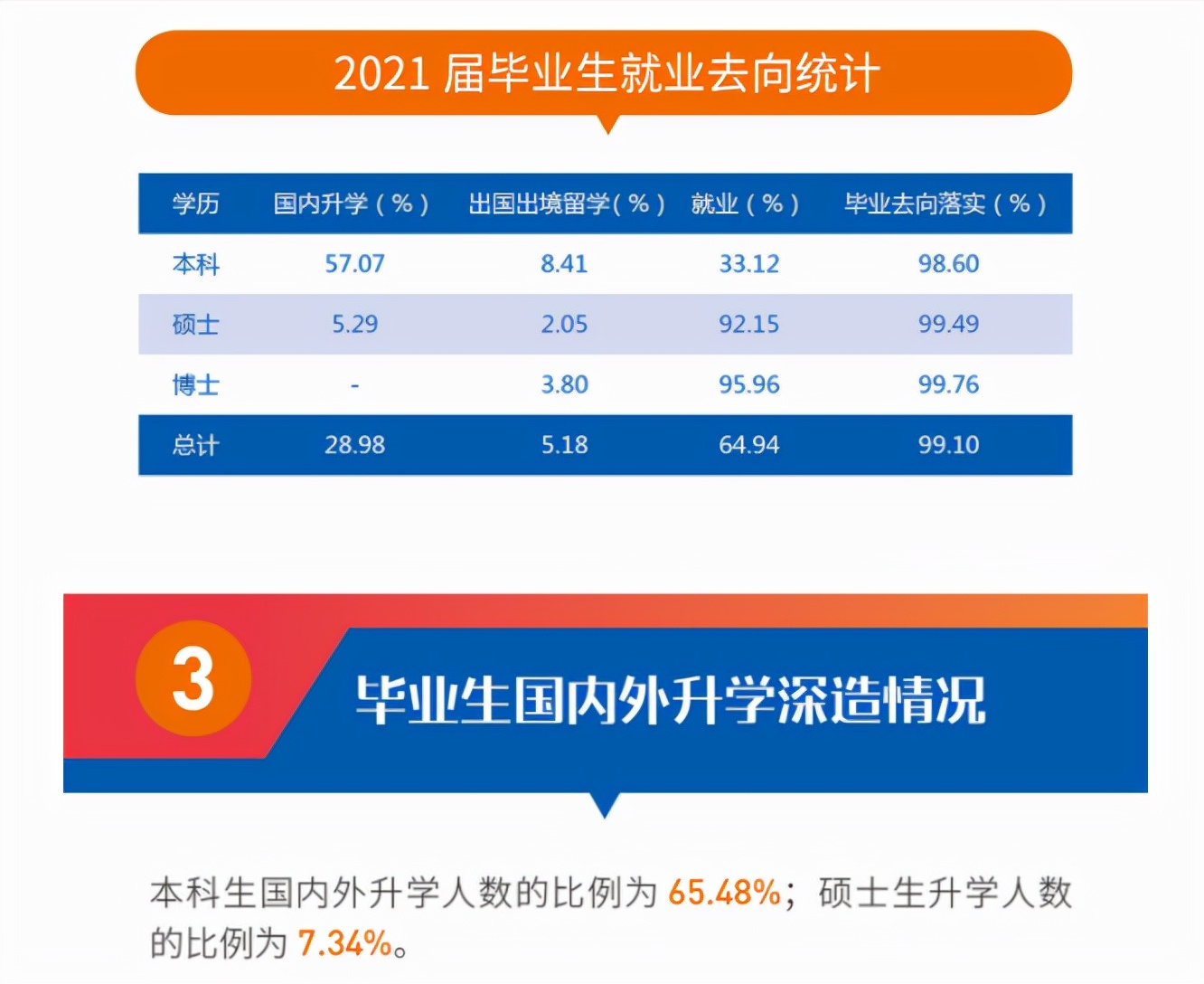 交通大学医学院2021就业分析