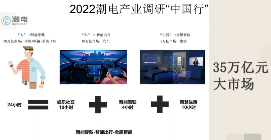 2022潮电产业调研“中国行”，聚焦人、车、生活