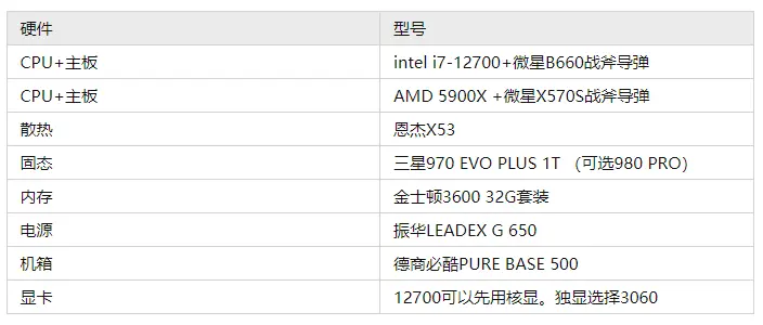 2022年2月更新,电脑装机配置方案汇总,含显卡性能天梯排行