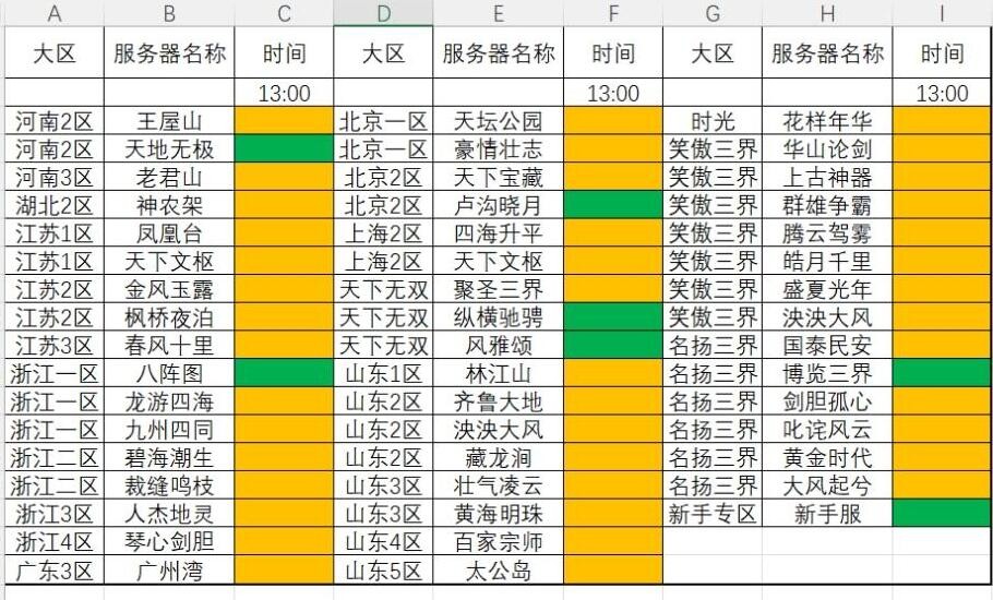 梦幻西游：单人玩家慎入的六大鬼区，这种服务器做师门都得自己抓