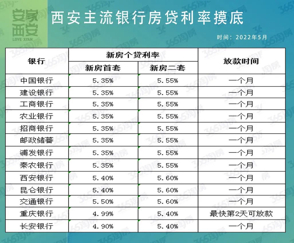 你好,据悉现在用户申请商业贷款,银行执行的都是lpr浮动利率,因此利率