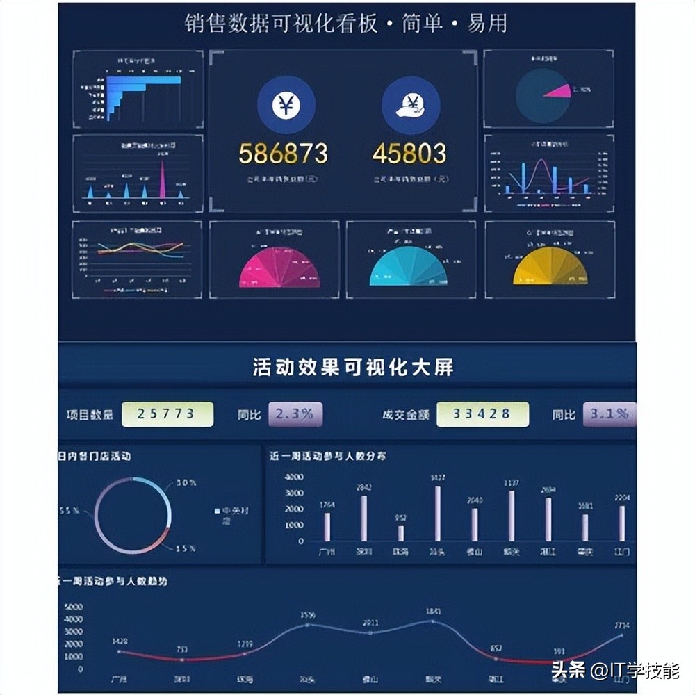 如何制作精美Excel数据看板 正数办公