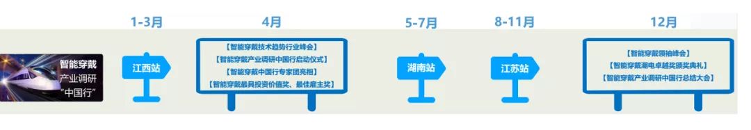 2022潮电产业调研“中国行”，聚焦人、车、生活