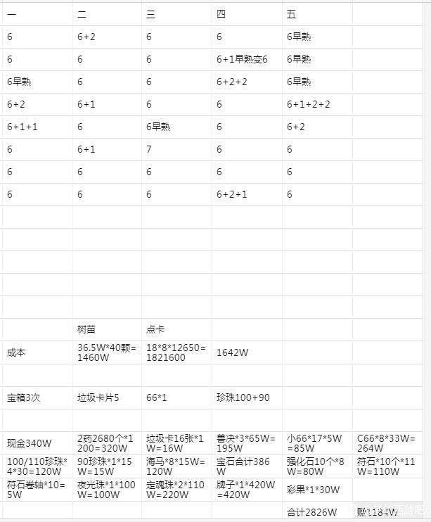 梦幻西游：8个号连续奋战3小时，实践证明，摇钱树玩法是稳赚的