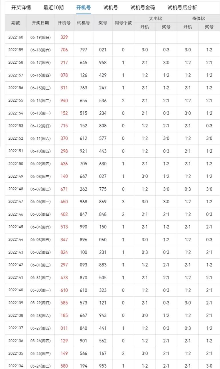 3d试机号开机号3d今日胆码分析