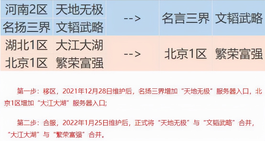 梦幻西游：第56次合服计划开始投票，涉及到12个刚出1年的新区