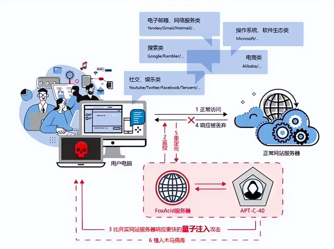 美国顶级网络武器被曝光-简易百科