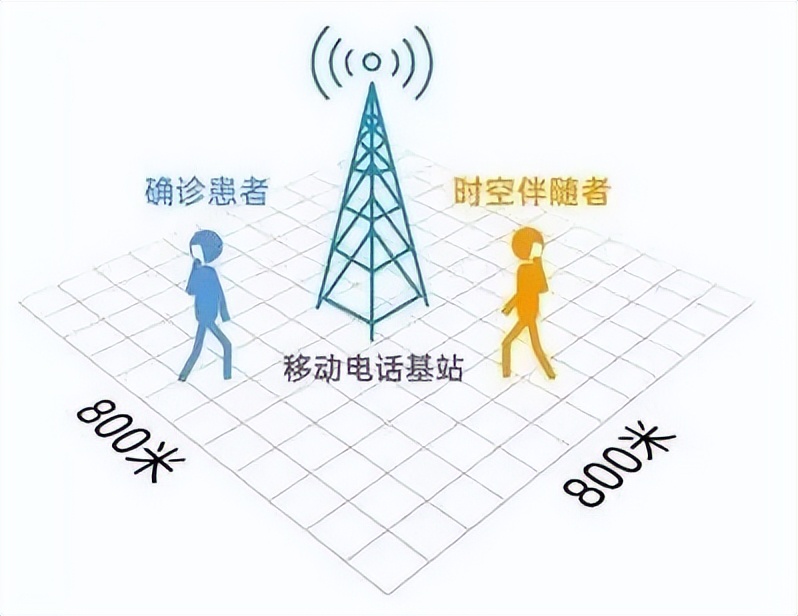 收到时空交集提示短信请这样做