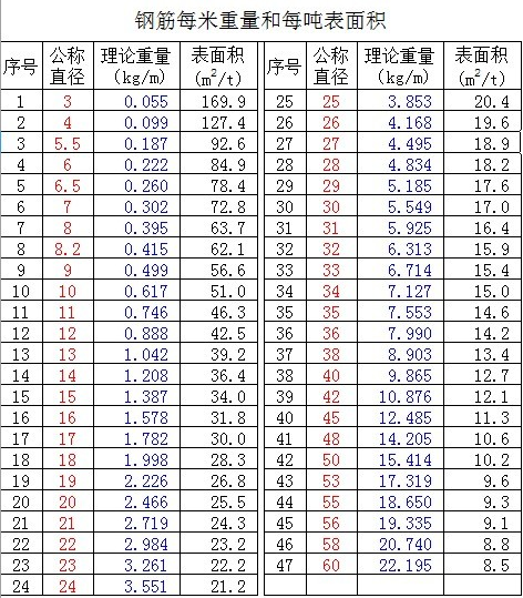 常用螺纹钢及水泥的基本知识螺纹钢基础知识