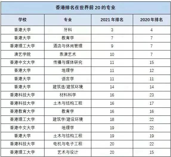 港澳台联考报培训班_幼儿园报双语班好还是课外报英语培训班好_龙招港美术省联考排段