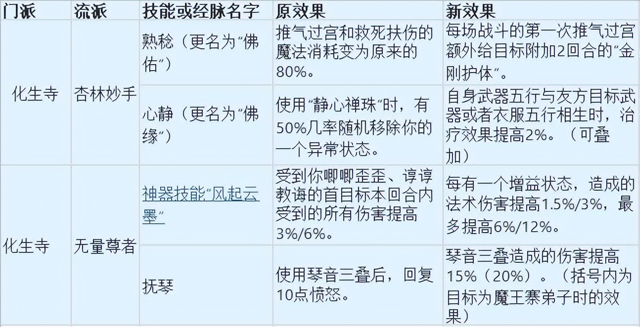梦幻西游：开发测试服来报，大唐官府上线核弹级技能，威慑力极强
