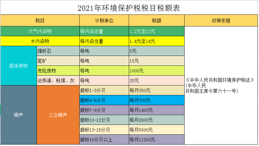 税点13个点怎么算2021最新最全税率表