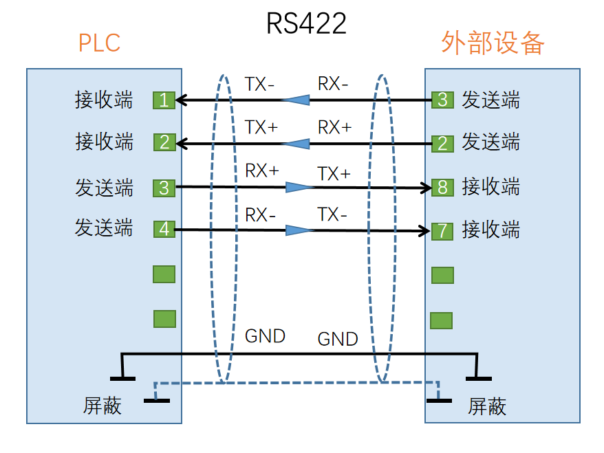 rs422rs422接口定义