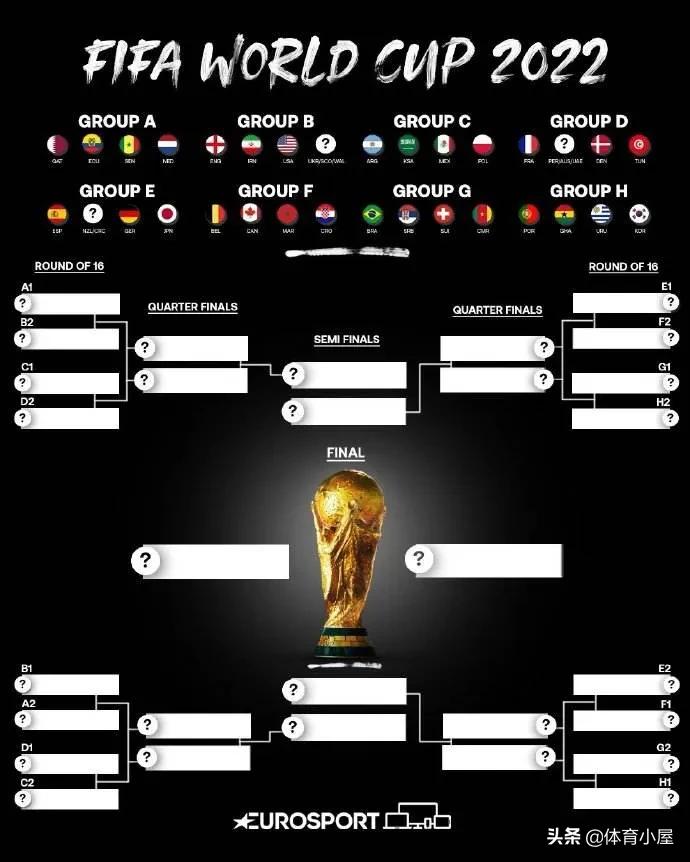 2022年世界杯分组及16强对阵_欧罗巴杯16强对阵表_欧联杯16强对阵揭晓