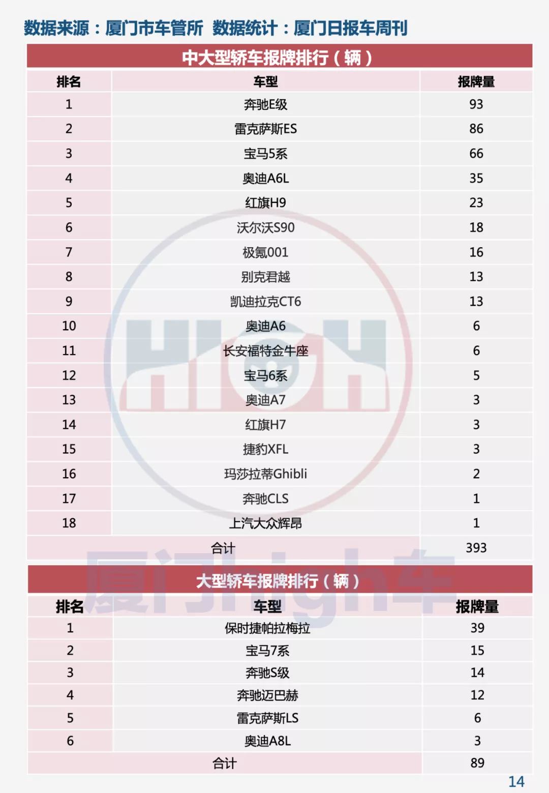 新能源车大爆发！2021年12月厦门车市销量报告