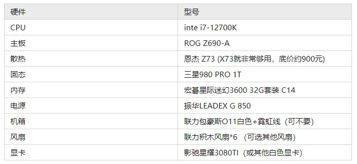 2022年2月更新,电脑装机配置方案汇总,含显卡性能天梯排行