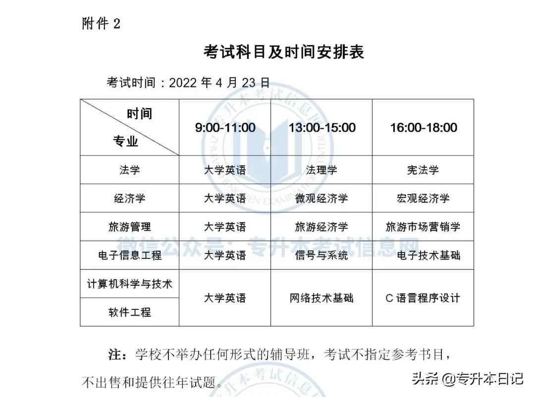 2022年青海专升本招生考试通知