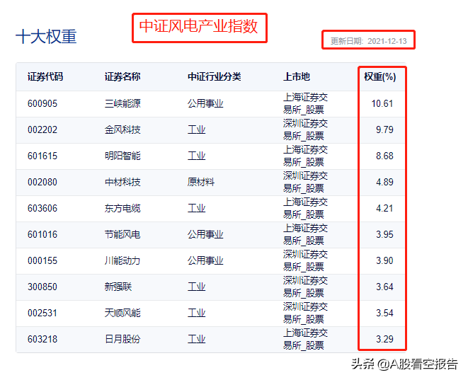 三峡能源空中加油十字星！明天涨停？