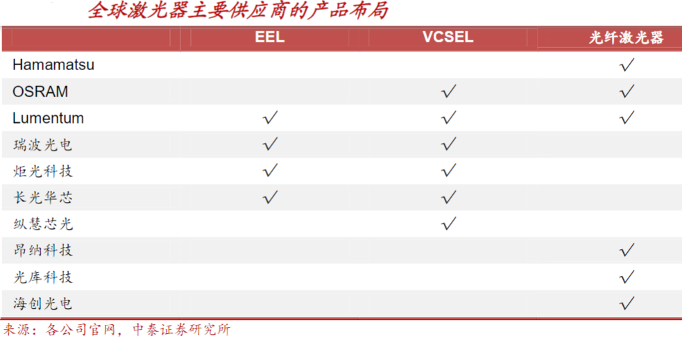 产业规模将达近300亿元，激光雷达进入量产元年，这5股核心受益