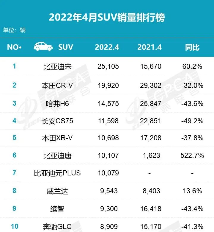 2022 4月汽车销量趋势情况:国产新能源汽车