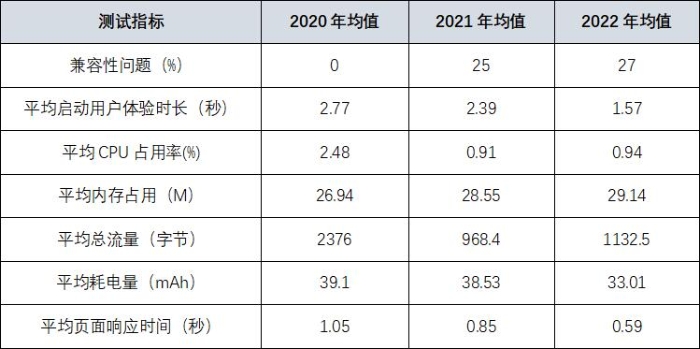 22家农商行（名单）手机银行（安卓、i