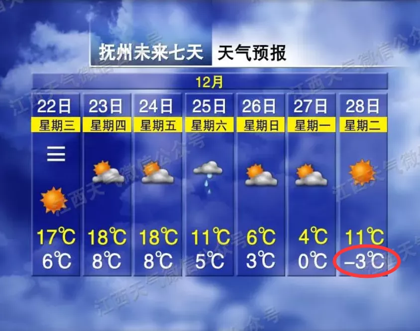 江西省天气预报江西省天气预报15天查询