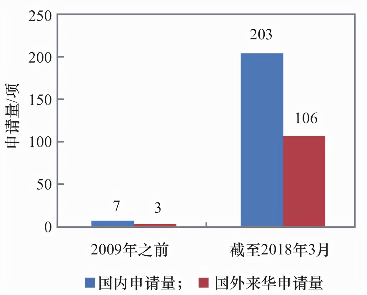 我国准分子激光技术发展现状及趋势研究